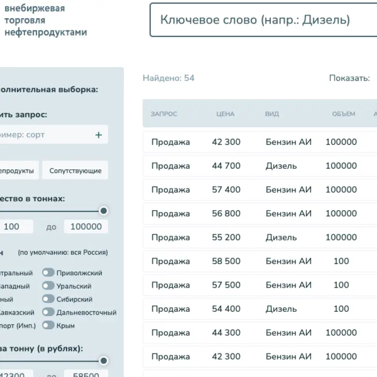 отраслевой маркетплейс