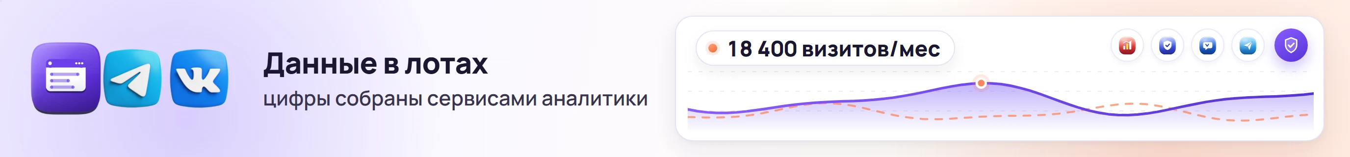 Данные в лотах: цифры собраны сервисами аналитики — график и значки сервисов Яндекс.Метрика, Вебмастер, ВКонтакте, Telemetr