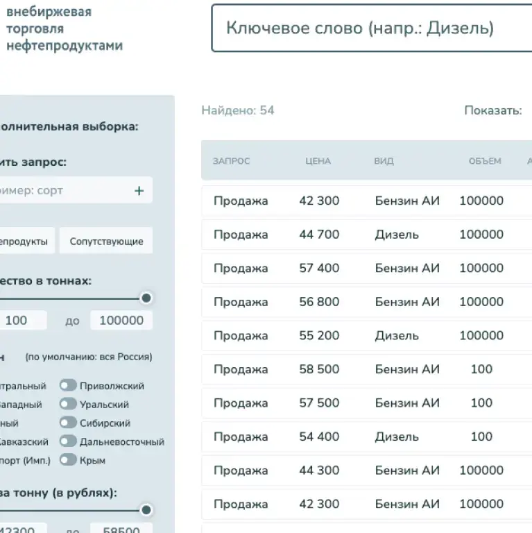 Отраслевой маркетплейс