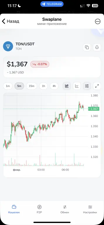Swaplane - крипто экосистема в telegram
