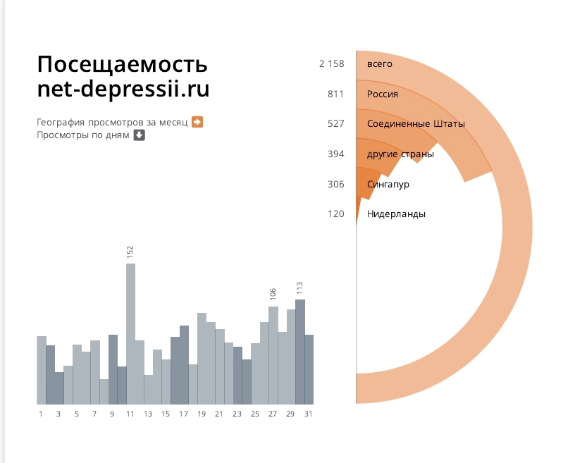 Скажи депрессии: